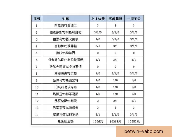 体育竞猜投注策略揭秘 轻松掌握技巧 赢取更多奖金