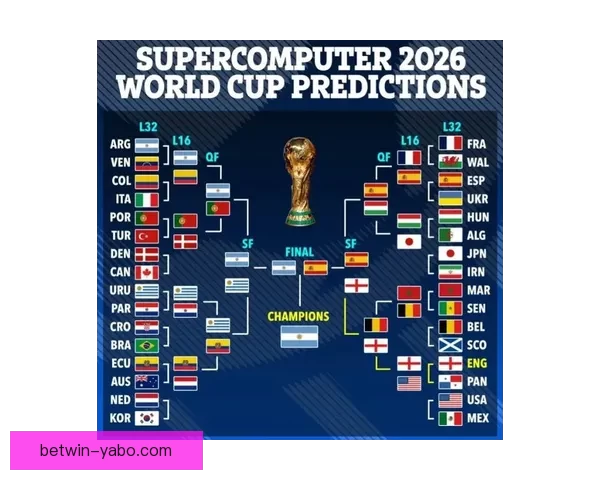 2026年世界杯专家预测：热门球队分析与冠军争夺战前瞻