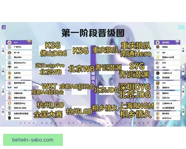 2026年世界杯专家预测：热门球队分析与冠军争夺战前瞻