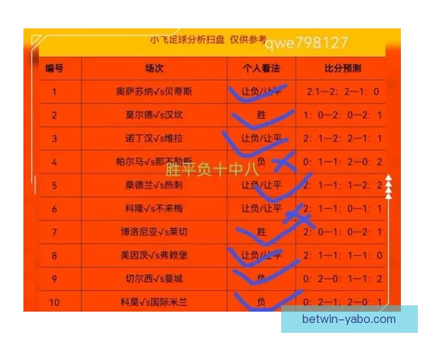 精准分析与实战指南：本周足球比赛胜负走势预测解析
