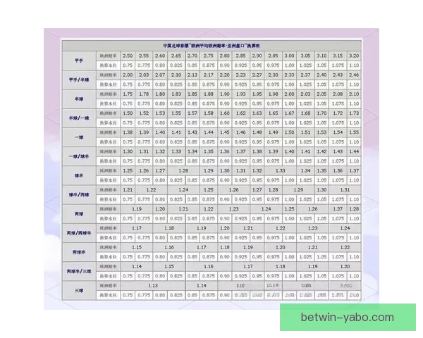 世界杯足球竞猜盘口解析与投注技巧全面指南